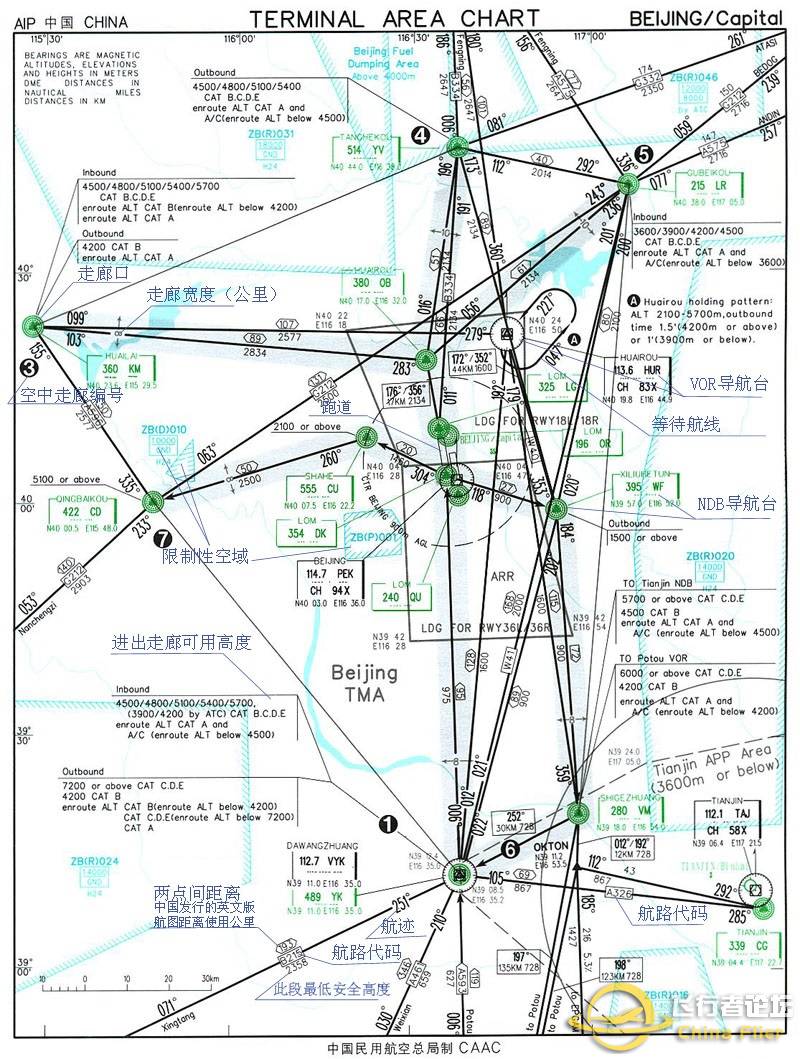 [转自网络]《教你读懂航图资料》（航图标识中英对照）-6442 