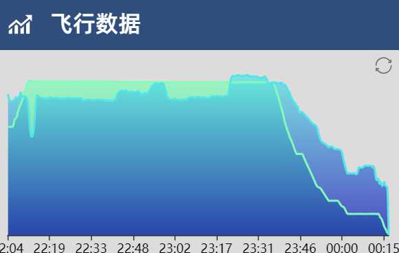 这就很离谱，连飞到截航道双发失效迫降成功了-1345 