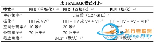 【科普】全球ALOS 12m地形数据详解-849 