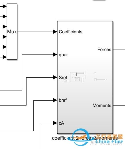 气动模型与简单飞行仿真的Simulink（MATLAB）实现-3899 
