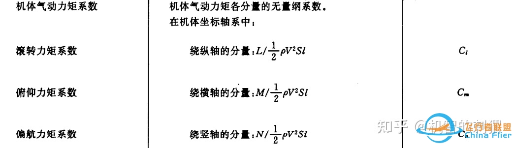 气动模型与简单飞行仿真的Simulink（MATLAB）实现-3956 