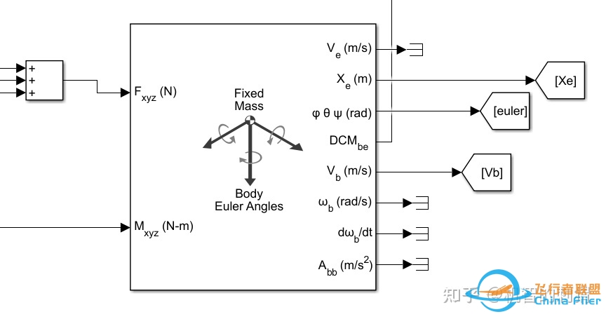 气动模型与简单飞行仿真的Simulink（MATLAB）实现-6161 