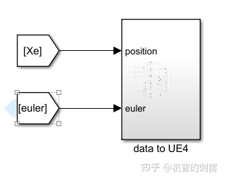 气动模型与简单飞行仿真的Simulink（MATLAB）实现-6633 