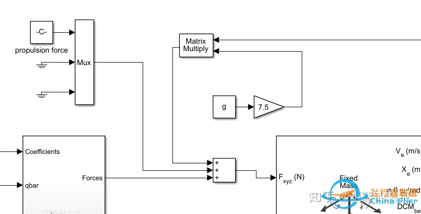 气动模型与简单飞行仿真的Simulink（MATLAB）实现-3363 