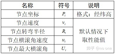 基于osgEarth的简化六自由度飞行仿真-202 