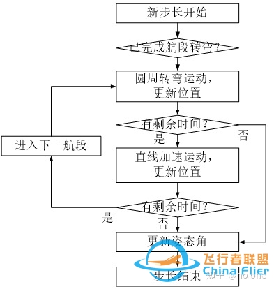 基于osgEarth的简化六自由度飞行仿真-2487 