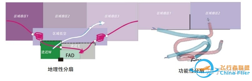 空域设计-扇区划设-4622 