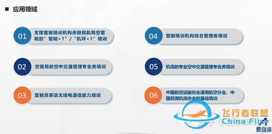 关于空中交通管理（ATM）的管制线上培训解决方案-6057 