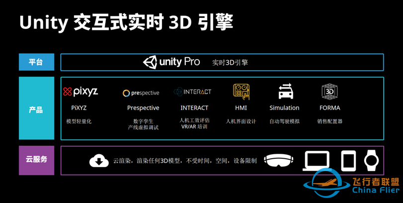 海尔对话 Unity:作为数字转型的高阶形态,数字孪生发展前景不可逆-2806 