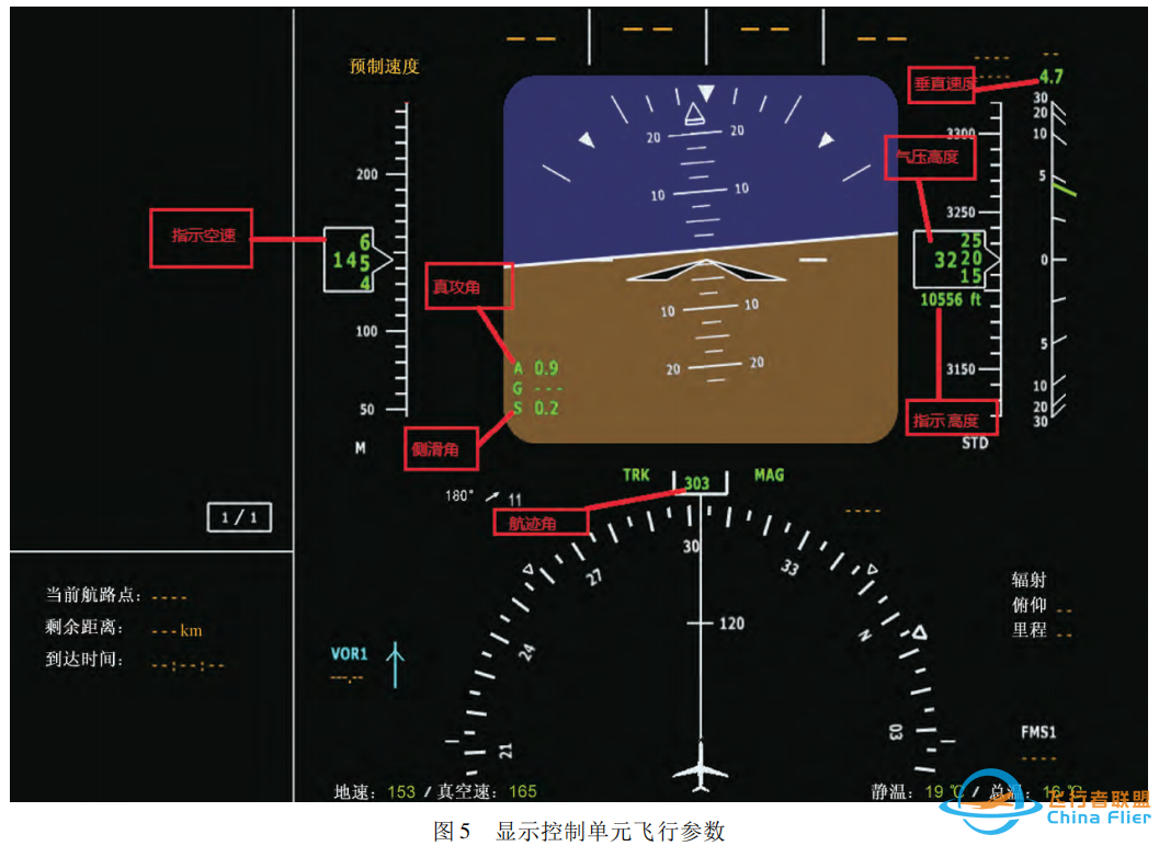 综合化模块化航空电子架构航电系统飞行管理模块的设计-8696 