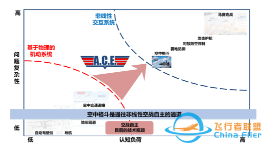 杜子亮 ¦ 机智过人?人工智能在“阿尔法格斗”竞赛中完胜顶尖F-16飞行员-8871 