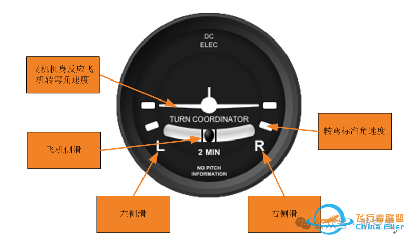 塞斯纳172飞行模拟器仿真仪表方案-781 