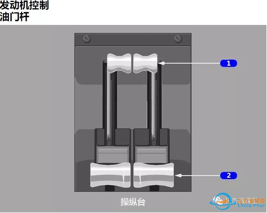 波音B787驾驶舱详解面板-1452 