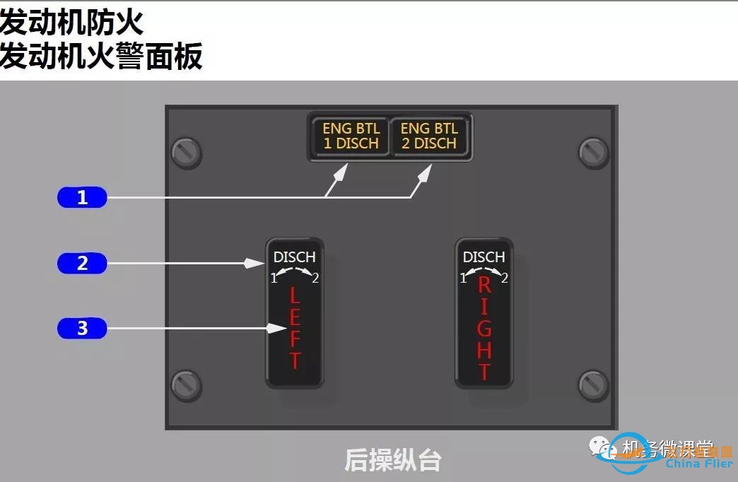 波音B787驾驶舱详解面板-4938 