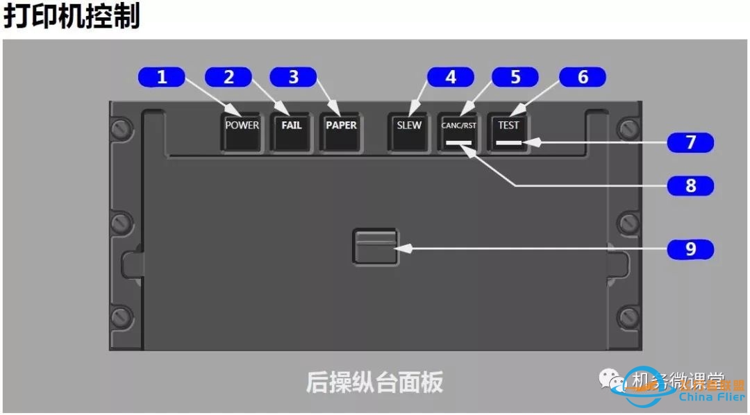 波音B787驾驶舱详解面板-6611 