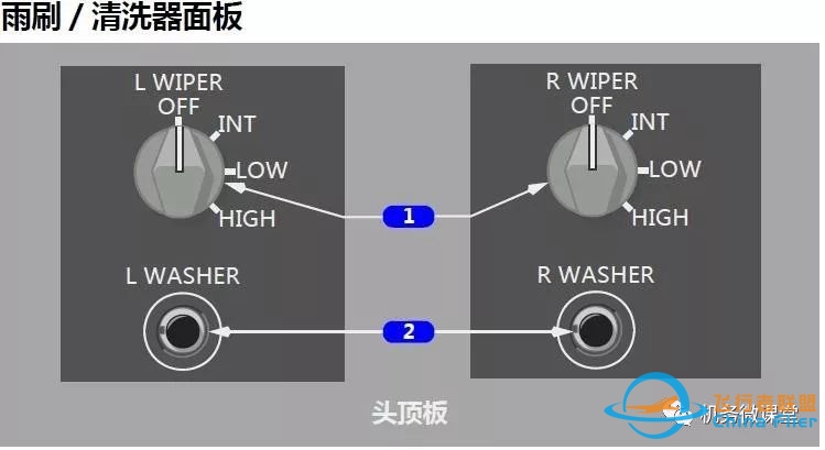 波音B787驾驶舱详解面板-3622 