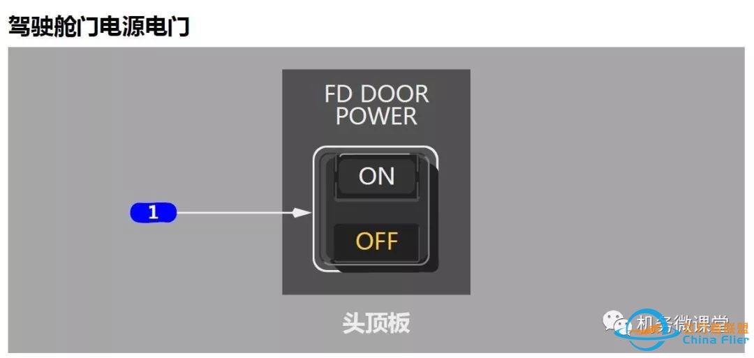 波音B787驾驶舱详解面板-5063 