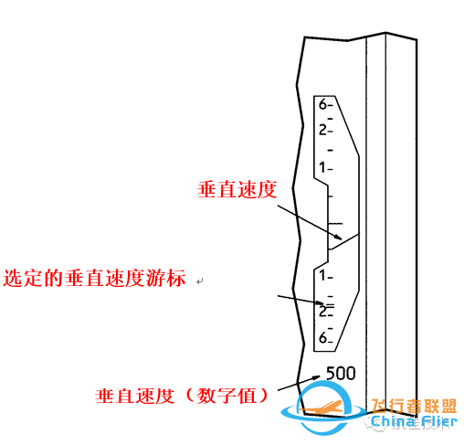 图文教程:波音737飞机电子飞行仪表系统-9135 