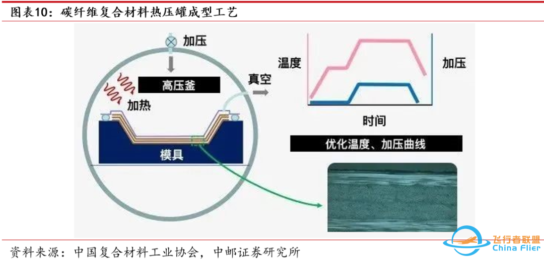 【普泰视点】万字详细拆解eVTOL产业链-6190 