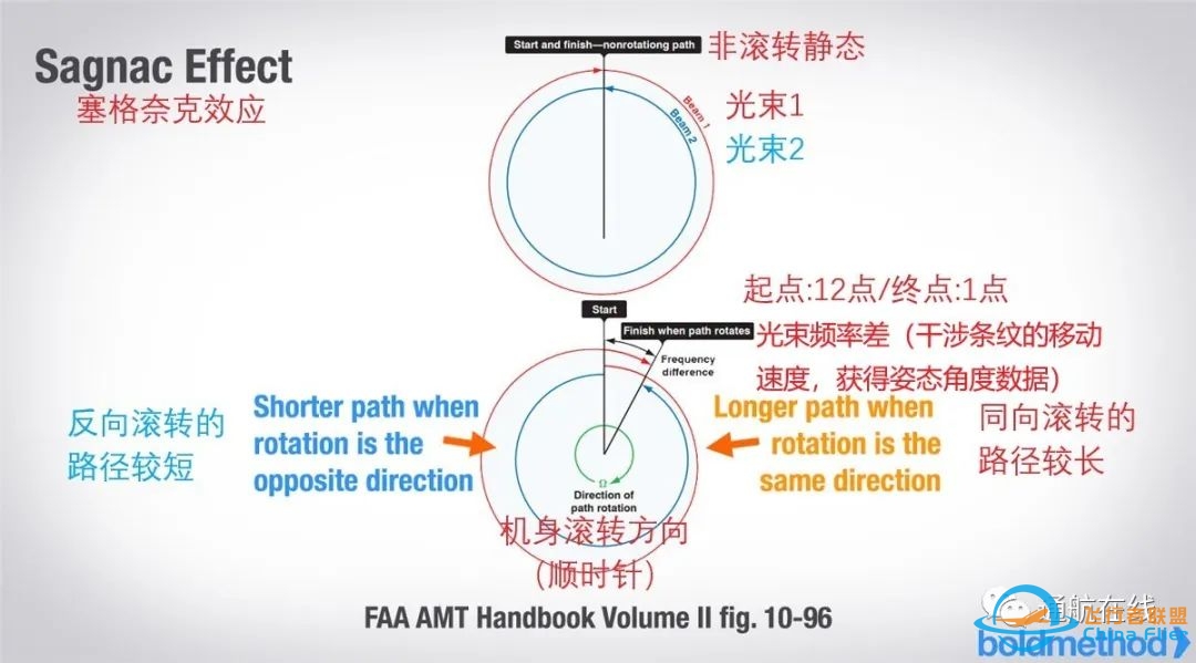 此陀螺非彼陀螺!通航飞机仪表,泰裤辣-6044 