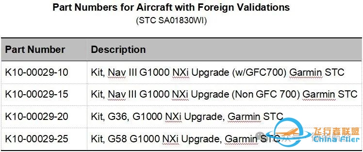Garmin  G1000 NXi相对于G1000的升级和差异?-443 