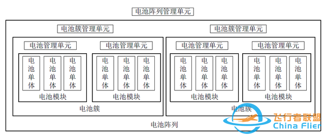 电力储能BMS标准化进展-8875 
