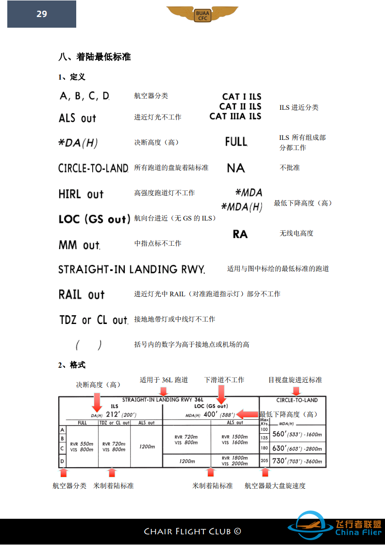【航图手册】杰普逊航图教程-3392 