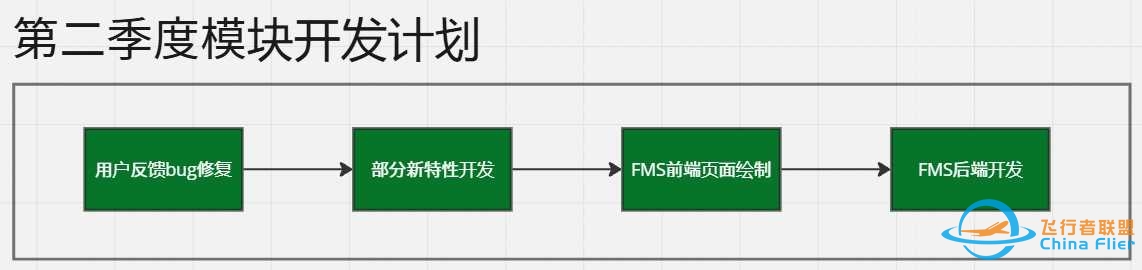 FYCYC-C919X大飞机机模研发进度-2025年3月版-3365 